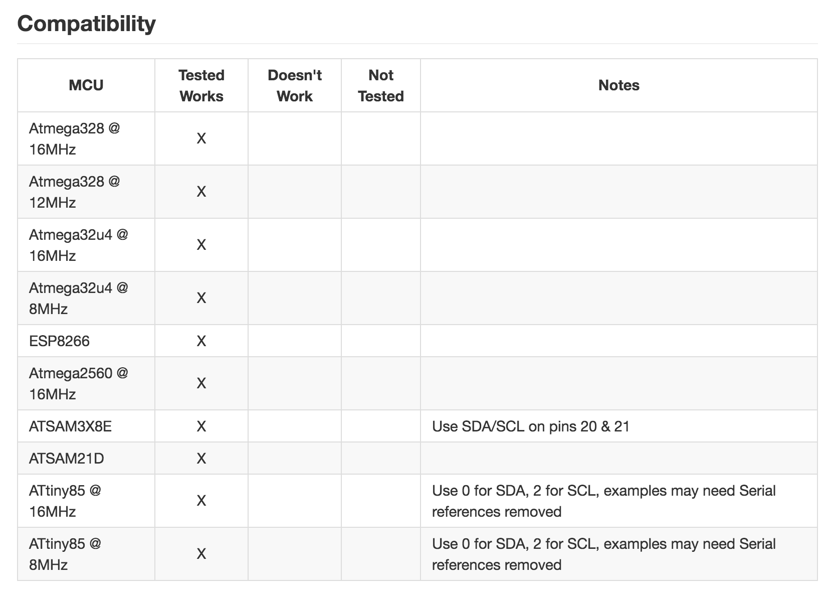 Compatibility README Example