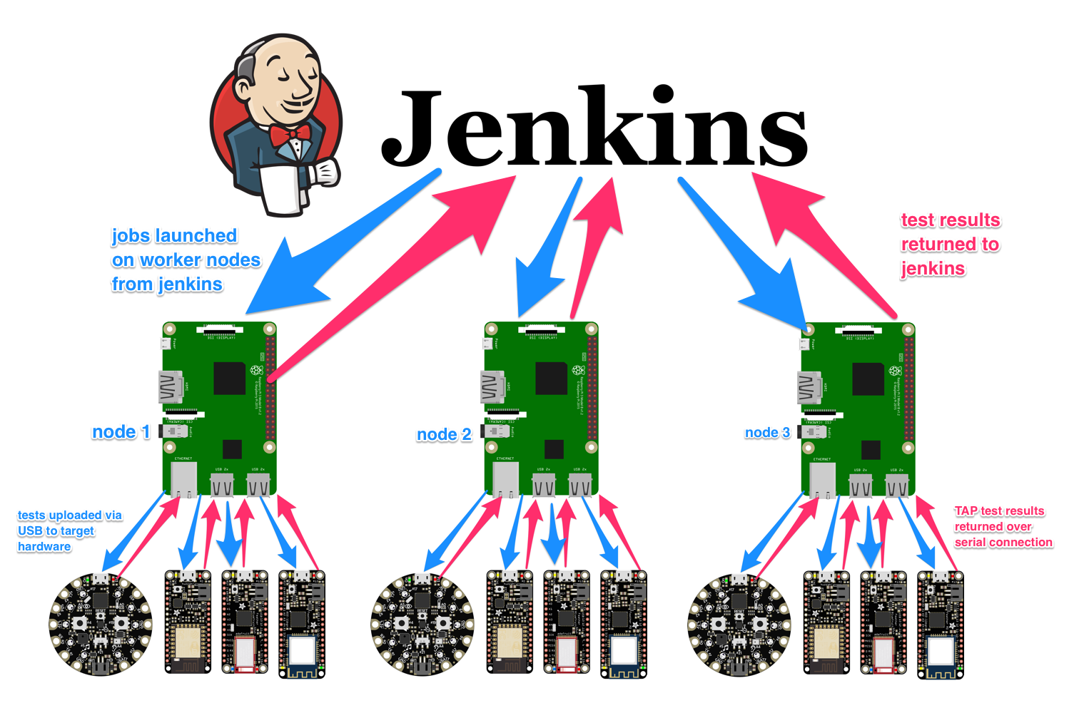 Jenkins Workflow